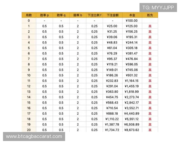 深入分析百家乐玩法规则介绍内容涵盖投注方式、赔率及常见玩法技巧 深入分析百家乐玩法规则介绍内容涵盖投注方式、赔率及常见玩法技巧