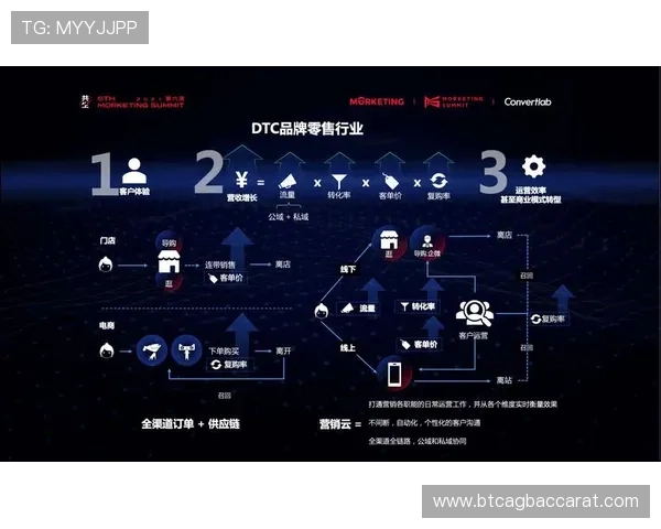 真人登陆官方渠道的优势分析以及提升游戏安全性和用户体验的最佳实践